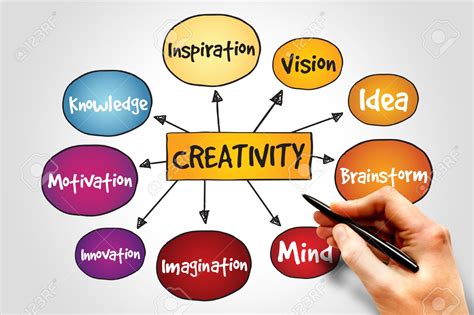How does creativity develop