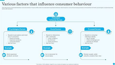 How does learning influence consumer Behaviour
