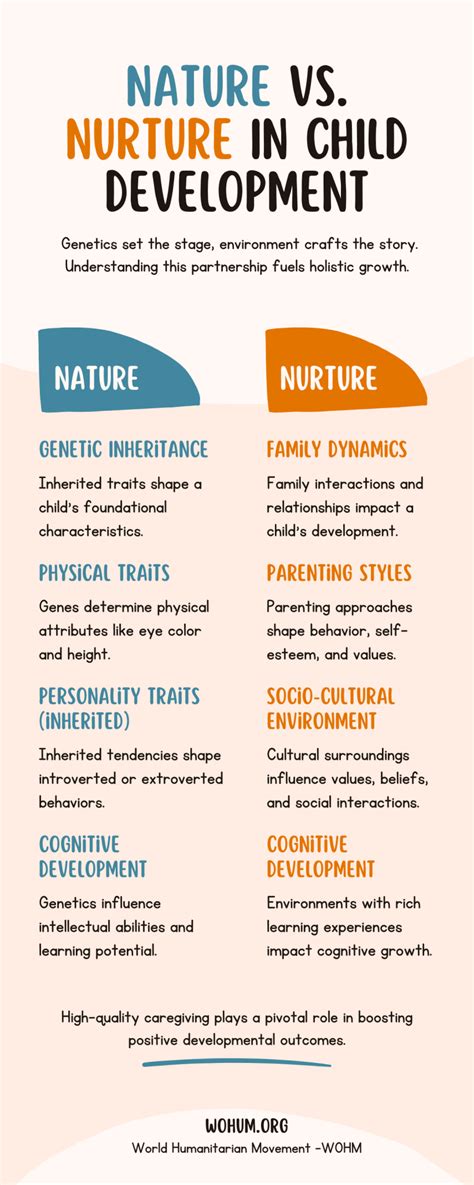 How does nature vs nurture affect language development