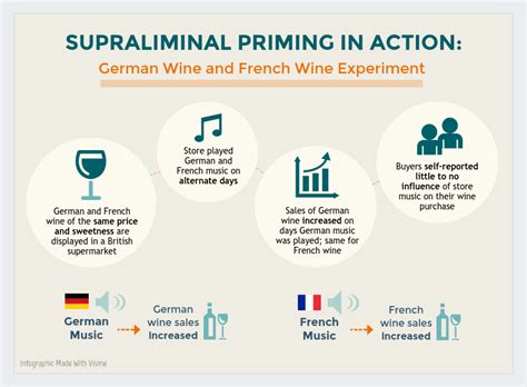 How does subliminal priming work