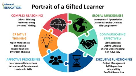 How does the gifted program work