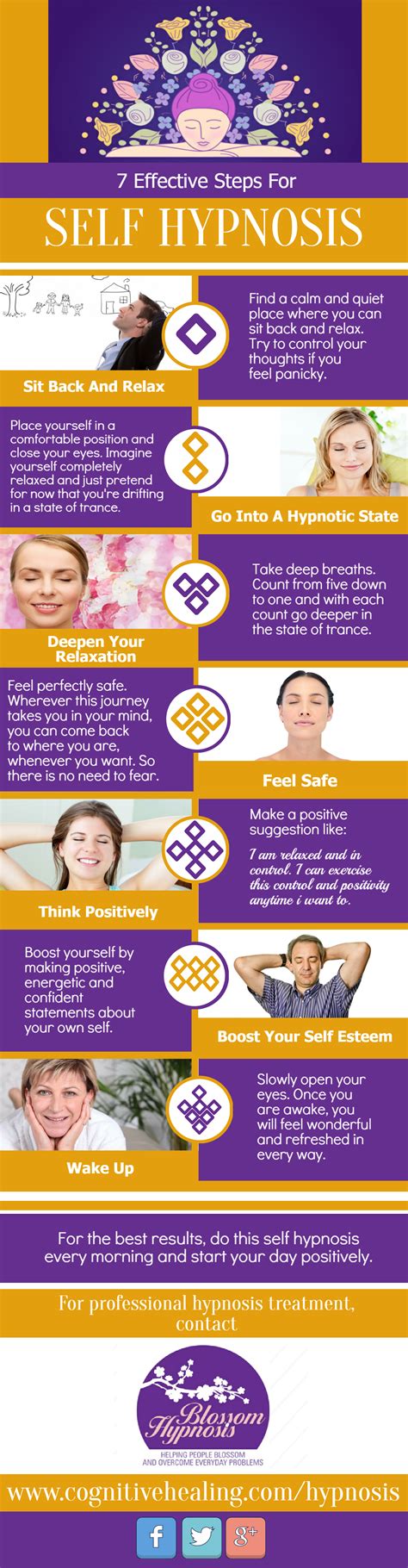 How effective is self hypnosis