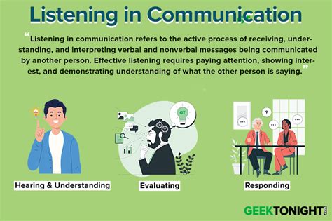 How important is listening communication