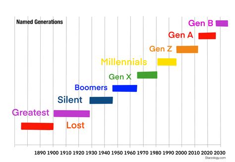 How is Gen Z different from other generations
