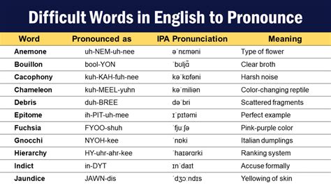 How is II pronounced
