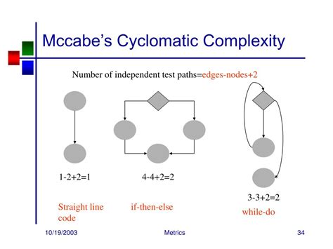 How is McCabe s cyclomatic complexity calculated