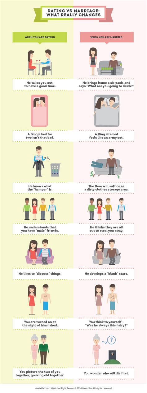 How is dating different from marriage