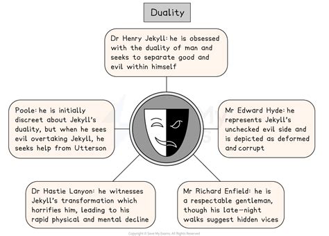 How is duality shown in Jekyll and Hyde