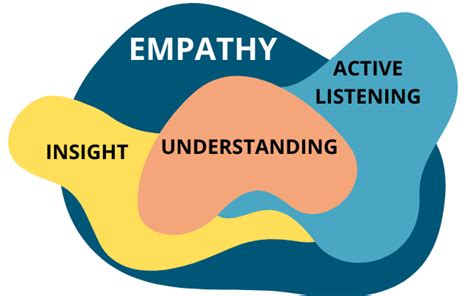 How is empathy measured