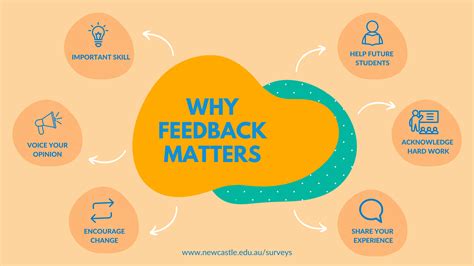 How is feedback useful