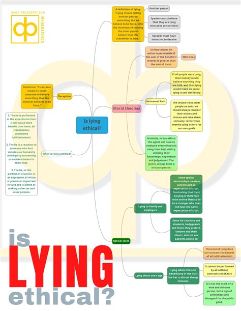 How is lying an ethical issue