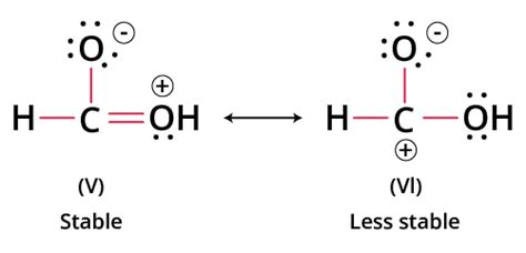 How is resonance energy related to stability