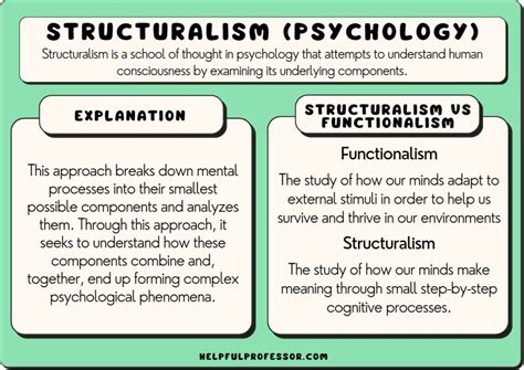 How is structuralism used