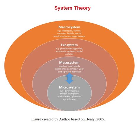 How is system theory used in social work