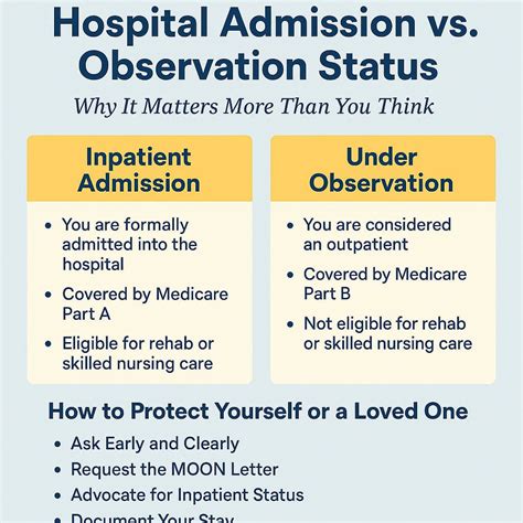How long can you stay in observation status