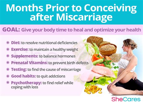 How long did it take to conceive after miscarriage