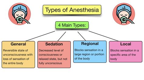 How long does general anesthesia stay in your system