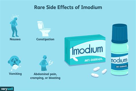 How long does it take for IMODIUM to kick in