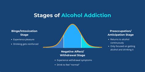 How long does it take for alcohol to peak