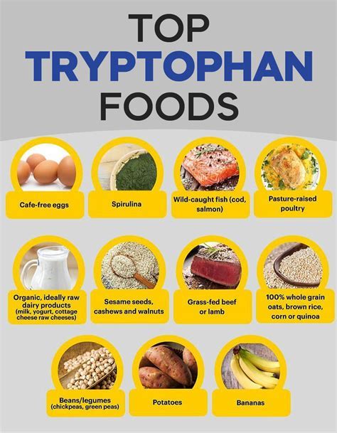 How long does it take for tryptophan to start working