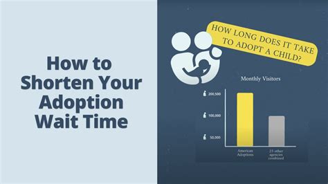 How long does it take to adopt a child in Virginia