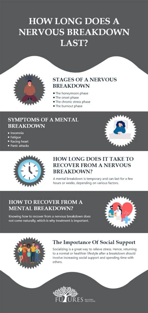 How long does it take to fully recover from a nervous breakdown