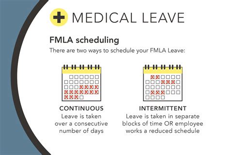 How long does it take to get FMLA payment