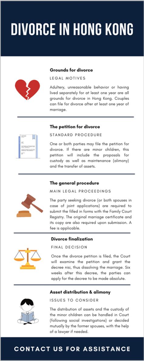 How long does it take to get a divorce in Hong Kong