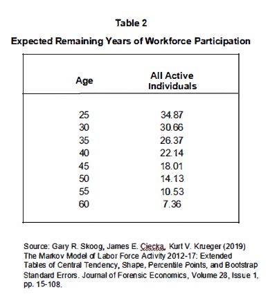 How long does it take to get compensation from the VCF