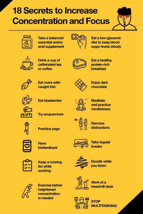 How long does it take to improve concentration