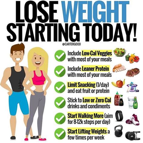 How long does it take to start losing weight with diet and exercise