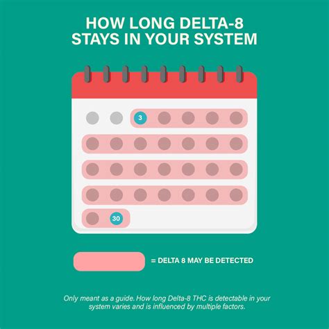 How long does prolixin stay in your system