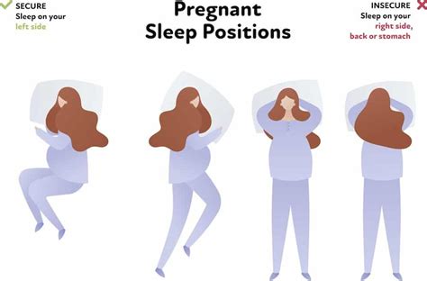 How long is it safe to sleep on your back while pregnant