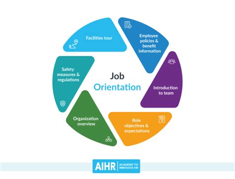 How long is orientation at a job