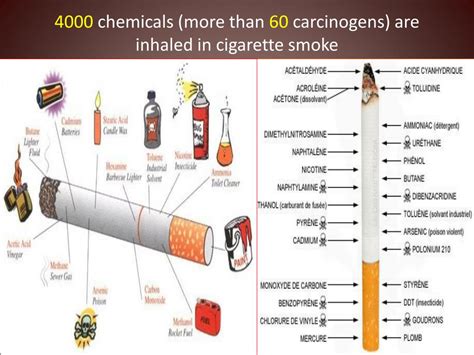 How many carcinogens are in cigarettes