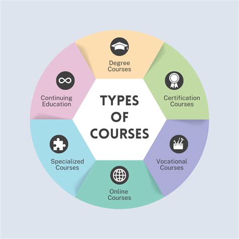 How many great courses are there