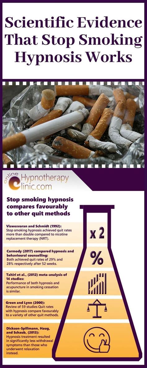 How many hypnosis does it take to stop smoking
