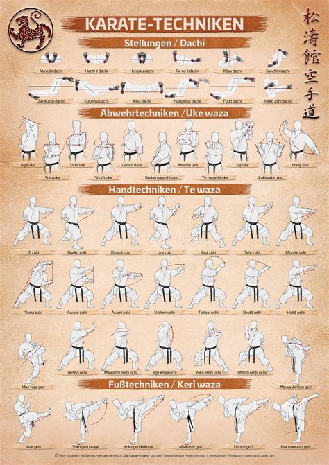 How many katas are there in karate