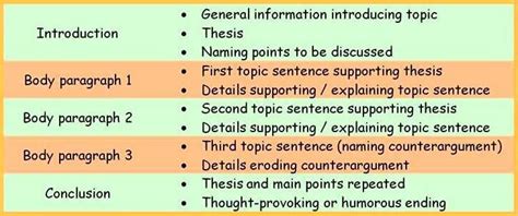 How many paragraphs is a quick write