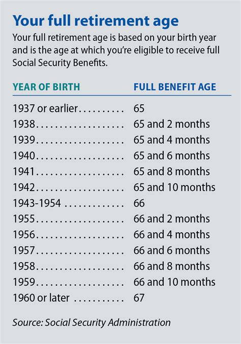 How many years do you have to work to get Social Security