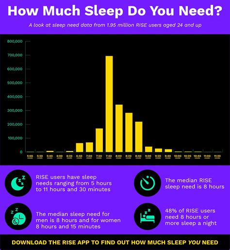 How much deep sleep does a person need