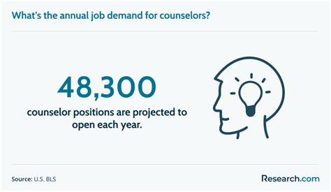 How much does an LPC make in Mississippi