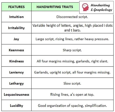 How much does it cost for a handwriting analysis