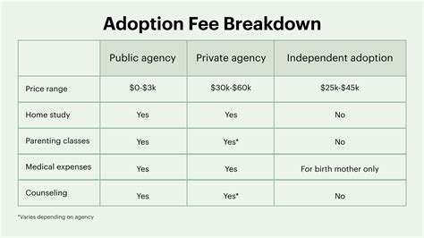 How much does it cost to adopt a child in Victoria