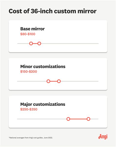 How much does the Mirror cost