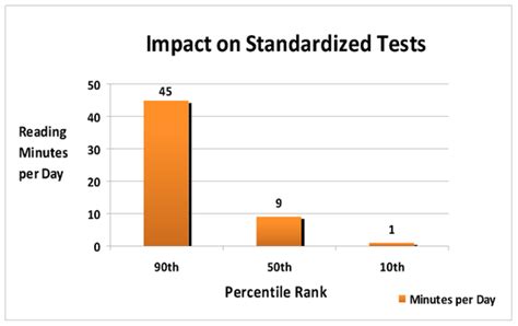 How much stress is cause by standardized testing