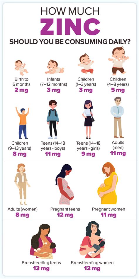 How much zinc should a child with ADHD take