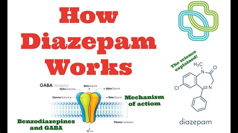 How quickly does Diazepam work