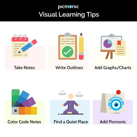 How should a visual learner study