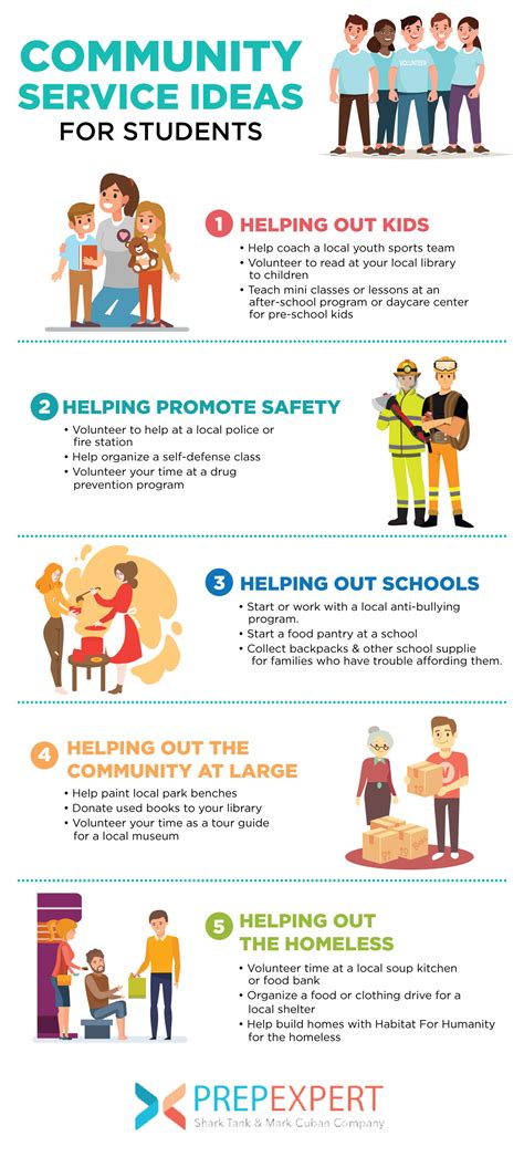 How students can help the community